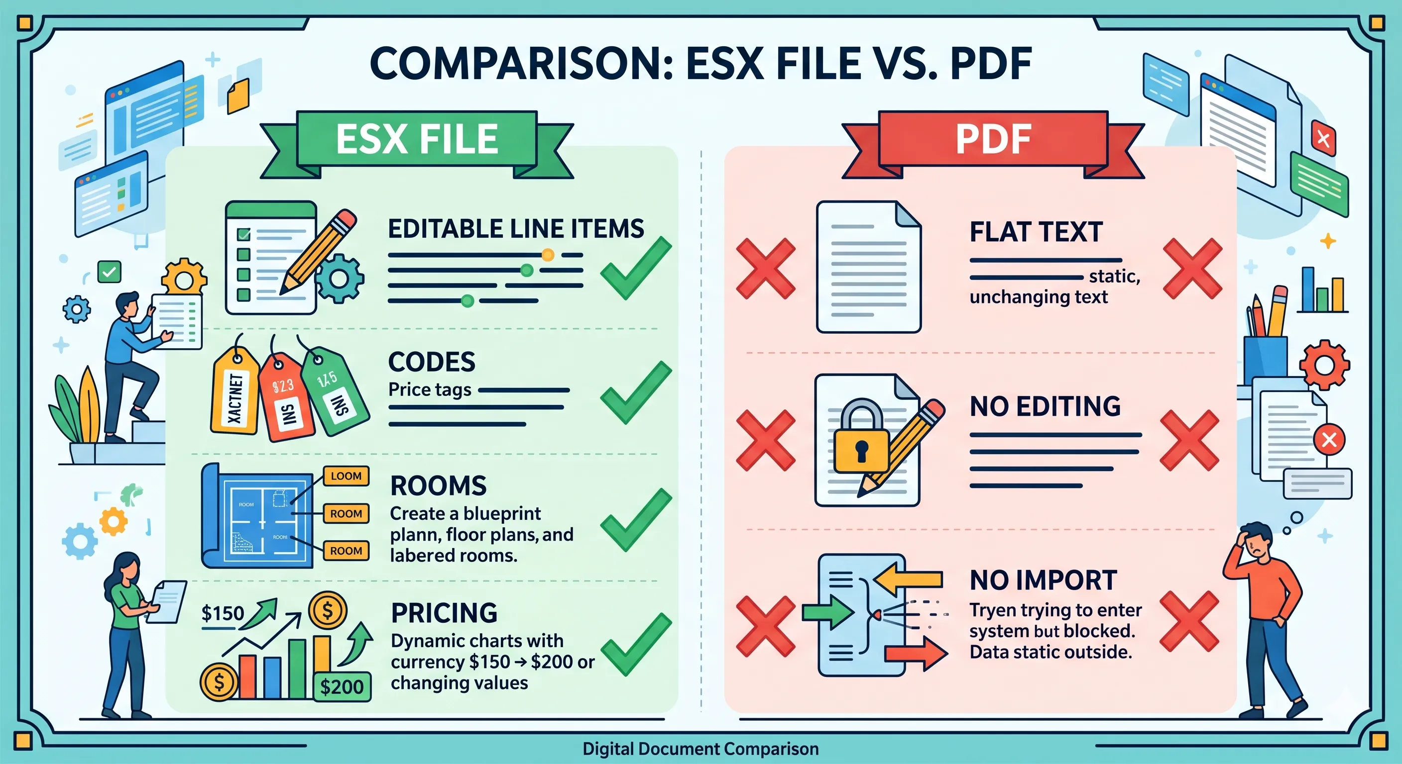 Diagram showing the difference between an editable ESX file and a flat PDF
