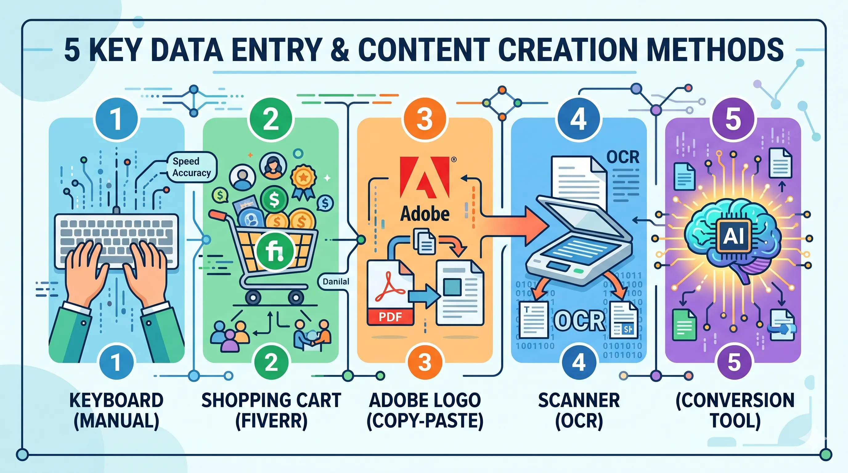 Five methods tested side by side for PDF to Xactimate conversion